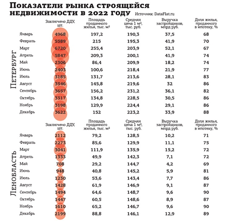 Инфографика: Деловой Петербург